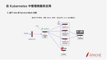 dubbo-kubernetes-最佳实践