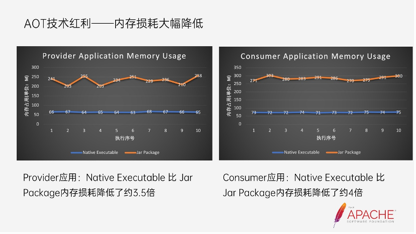 dubbo-graalvm-native-image