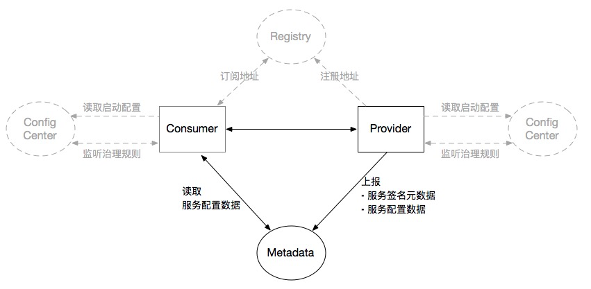 centers-metadata